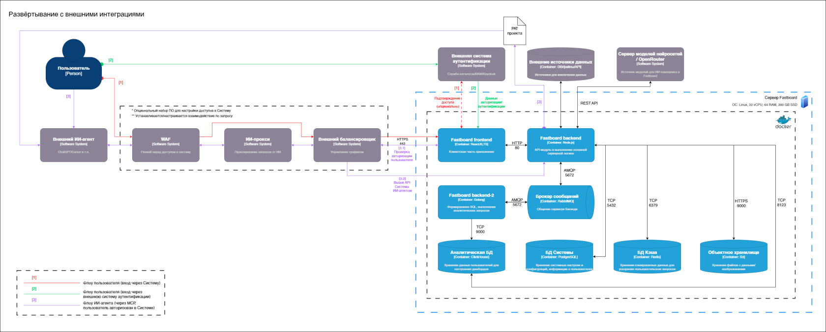 Диаграмма развёртывания (общая).png